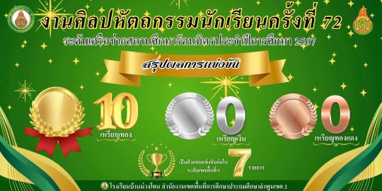 ผลการแข่งขันทักษะวิชาการ ครั้งที่ 72 ระดับเครือข่าย