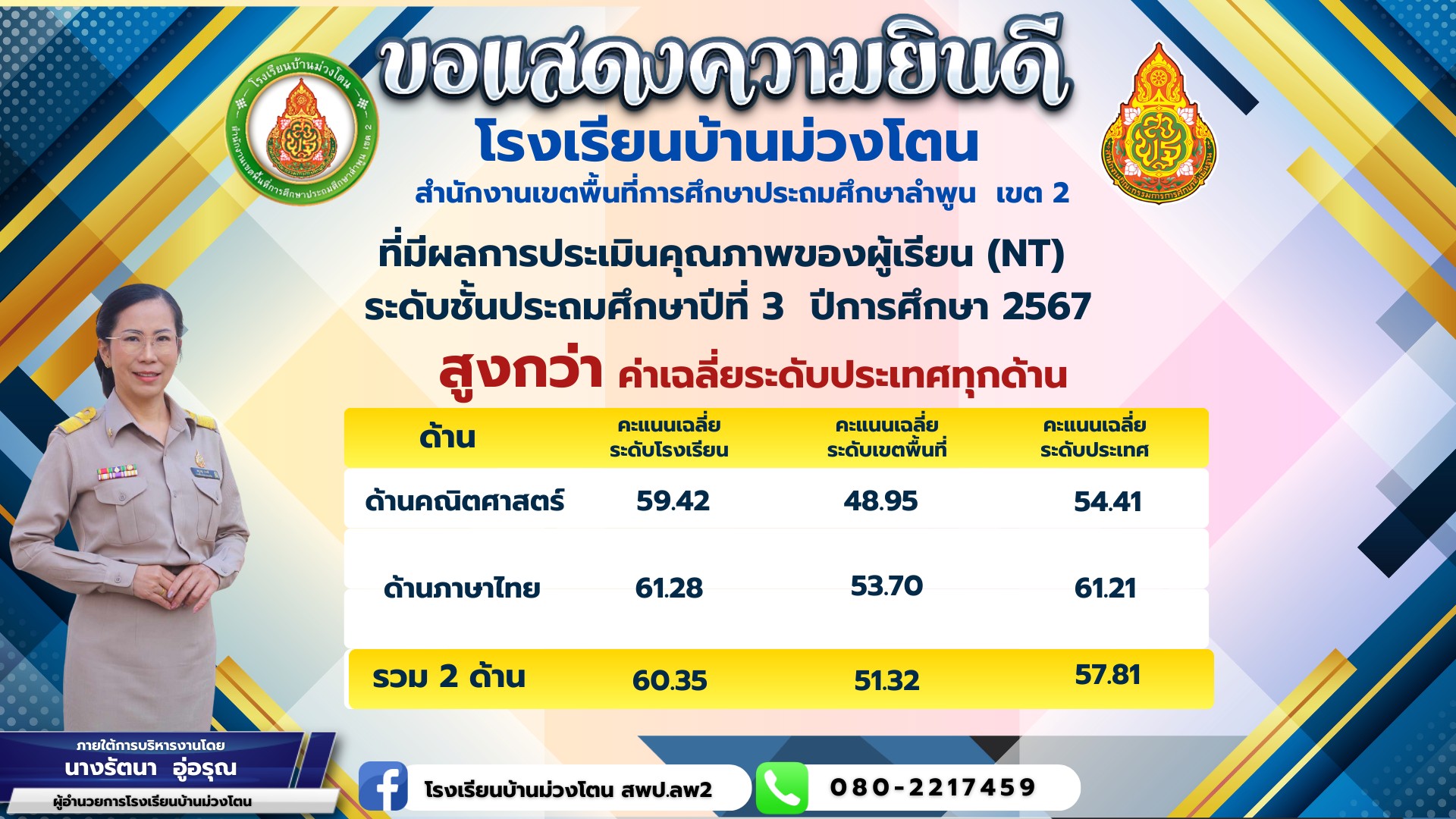 ผล NT ปี 67