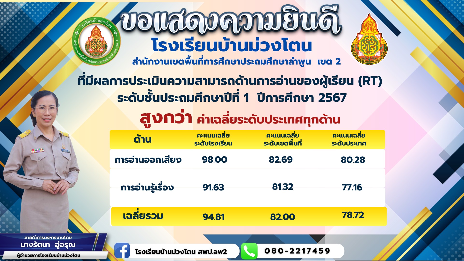 ผล RT ปี67